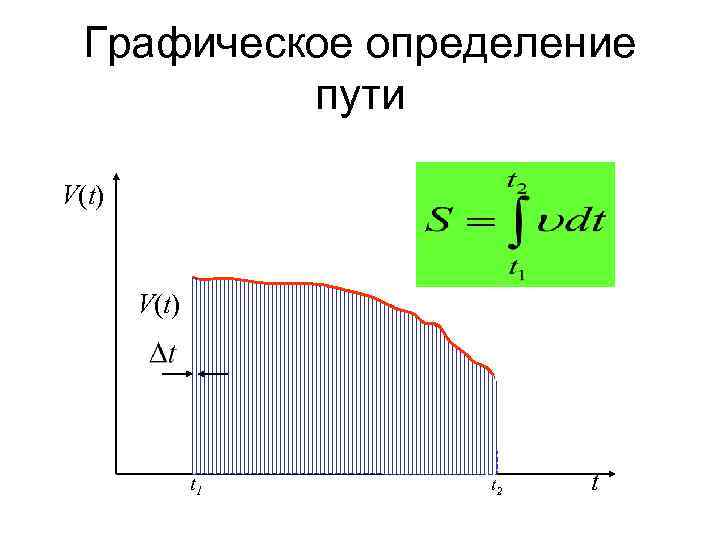 Графическое определение пути V(t) t 1 t 2 t 