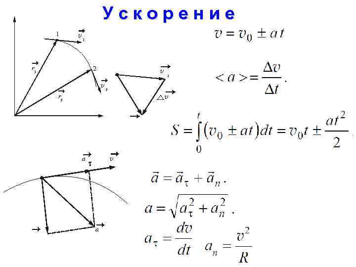 Ускорение 1 v 1 r 1 2 v v 1 2 r 2 v