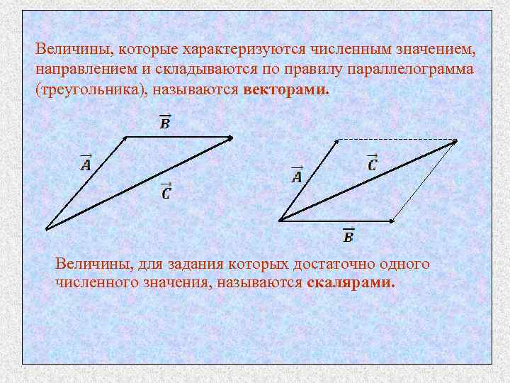 Величины, которые характеризуются численным значением, направлением и складываются по правилу параллелограмма (треугольника), называются векторами.