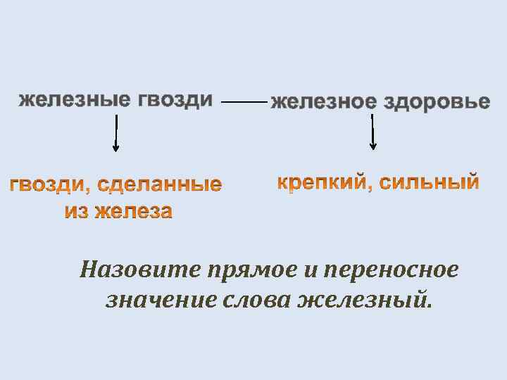 железные гвозди железное здоровье Назовите прямое и переносное значение слова железный. 