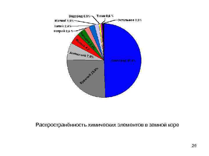 Распространённость химических элементов в земной коре 26 