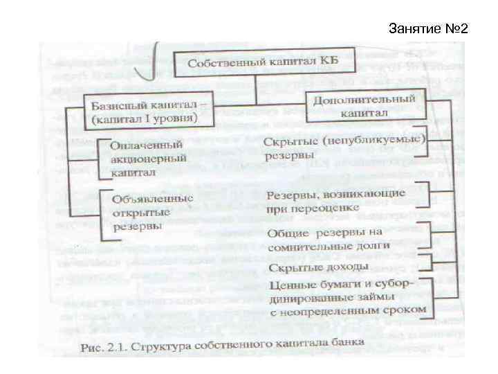 Занятие № 2 