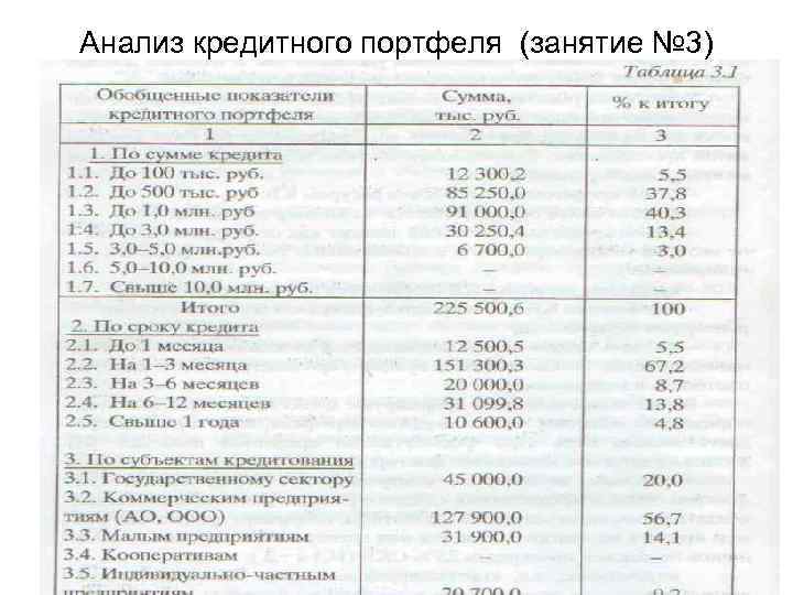 Анализ кредитного портфеля (занятие № 3) 