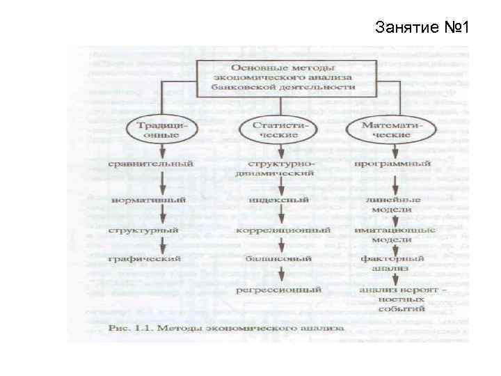 Занятие № 1 