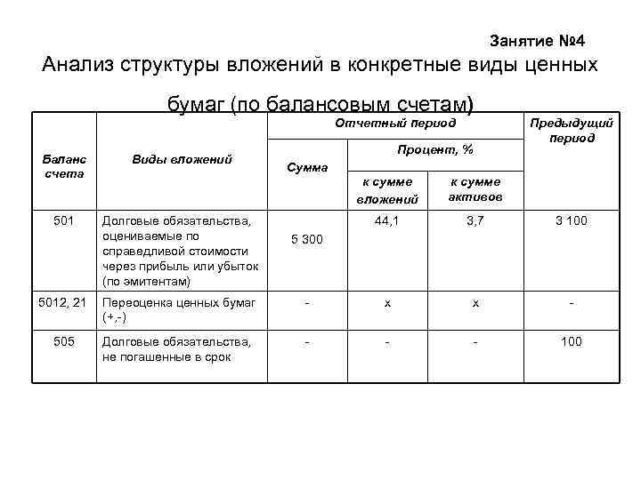 Занятие № 4 Анализ структуры вложений в конкретные виды ценных бумаг (по балансовым счетам)
