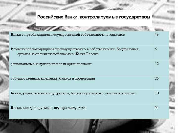 Российские банки, контролируемые государством Банки с преобладанием государственной собственности в капитале 43 В том