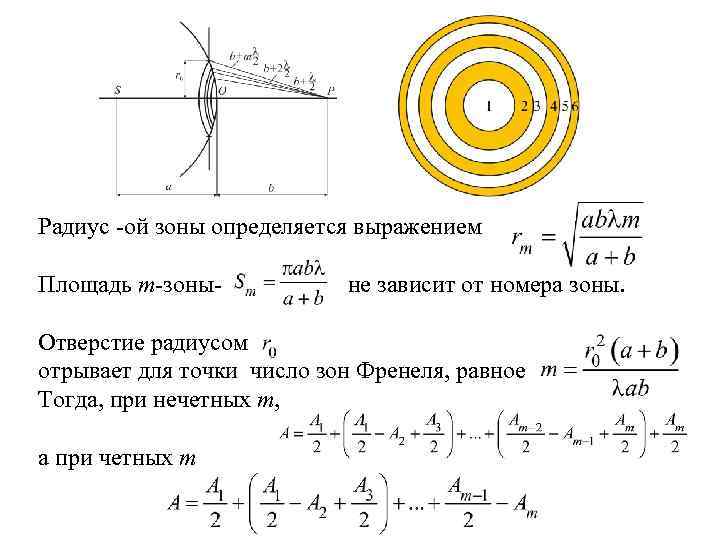 Радиус -ой зоны определяется выражением Площадь m-зоны- не зависит от номера зоны. Отверстие радиусом