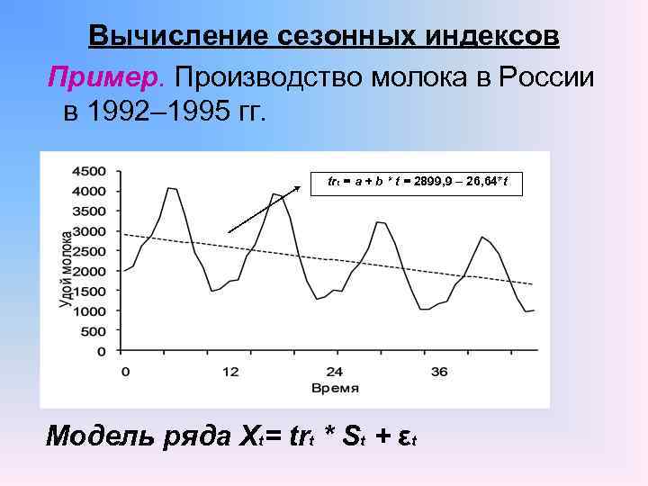 Вычисление сезонных индексов Пример. Производство молока в России в 1992– 1995 гг. trt =