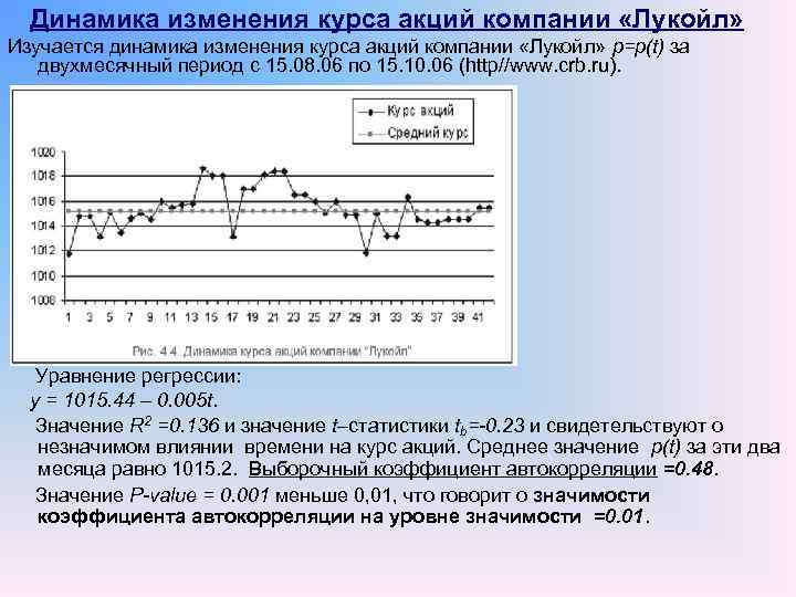  Динамика изменения курса акций компании «Лукойл» Изучается динамика изменения курса акций компании «Лукойл»