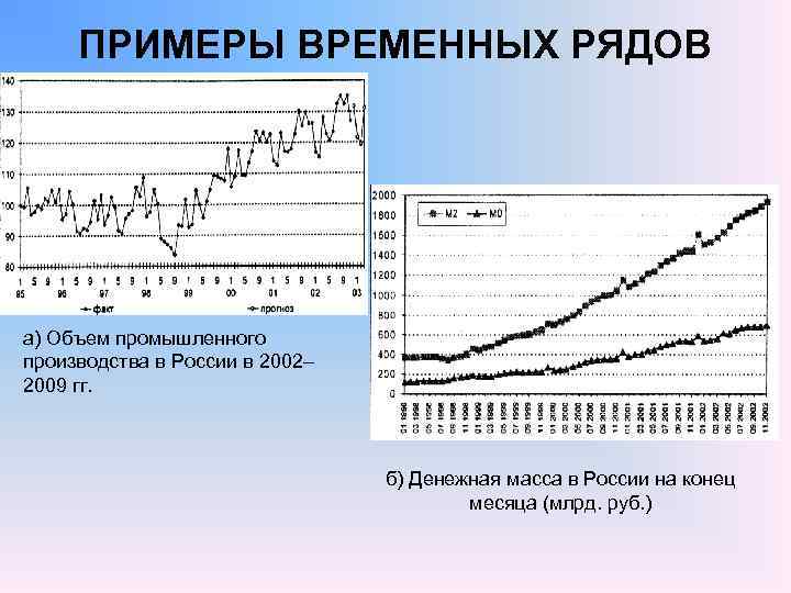 Примеры временных работ