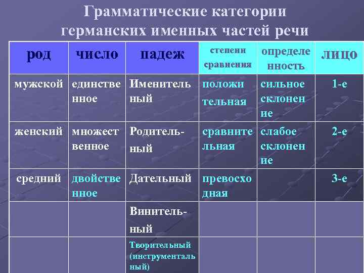 Морфология именные части речи презентация