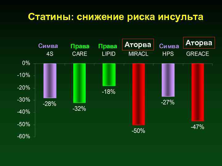 Статины: снижение риска инсульта Симва Права Аторва Симва Аторва 