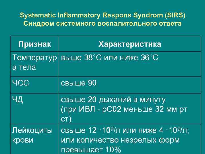 Systematic Inflammatory Respons Syndrom (SIRS) Синдром системного воспалительного ответа Признак Характеристика Температур выше 38°С