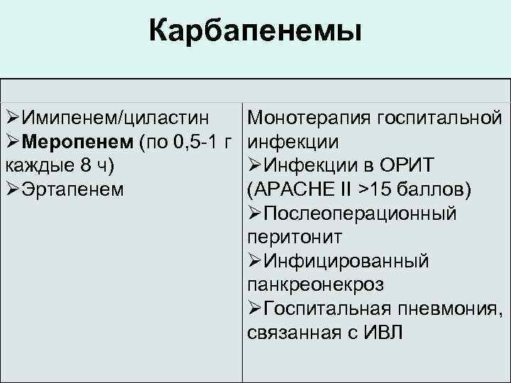 Карбапенемы Имипенем/циластин Меропенем (по 0, 5 -1 г каждые 8 ч) Эртапенем Монотерапия госпитальной