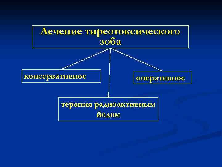 Лечение тиреотоксического зоба консервативное оперативное терапия радиоактивным йодом 