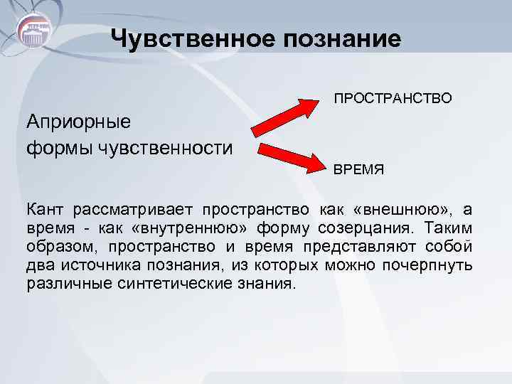 Чувственное познание ПРОСТРАНСТВО Априорные формы чувственности ВРЕМЯ Кант рассматривает пространство как «внешнюю» , а