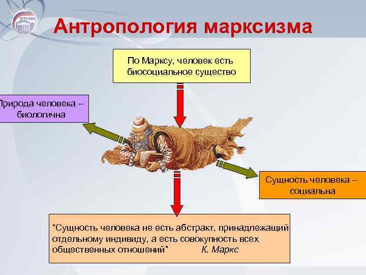 Антропология марксизма По Марксу, человек есть биосоциальное существо Природа человека – биологична Сущность человека