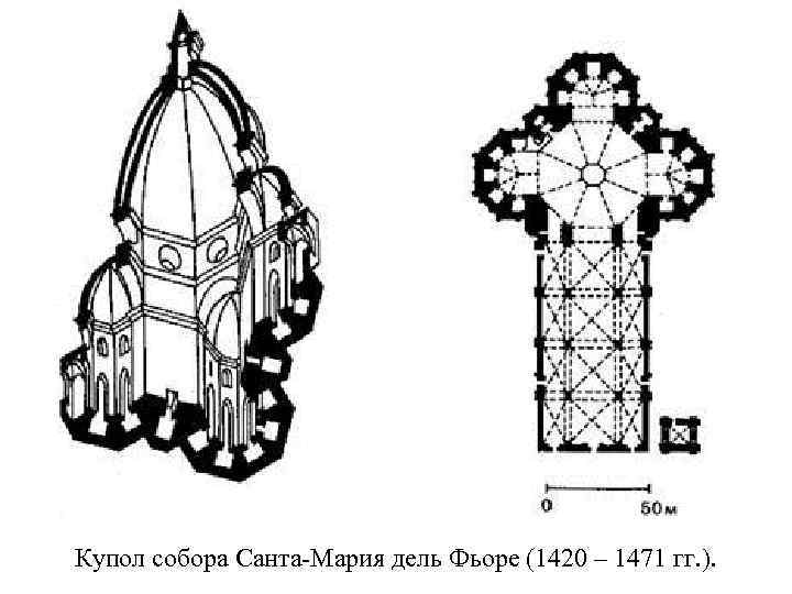 Купол собора Санта-Мария дель Фьоре (1420 – 1471 гг. ). 