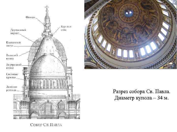 Разрез собора Св. Павла. Диаметр купола – 34 м. 