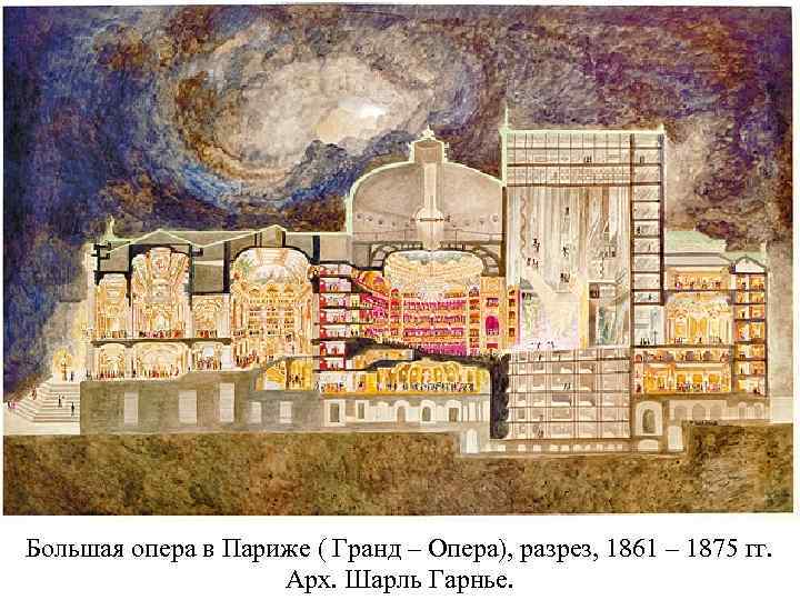 Большая опера в Париже ( Гранд – Опера), разрез, 1861 – 1875 гг. Арх.