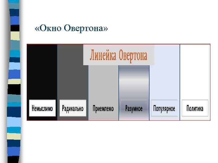  «Окно Овертона» 