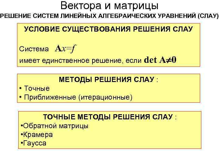 Вектора и матрицы РЕШЕНИЕ СИСТЕМ ЛИНЕЙНЫХ АЛГЕБРАИЧЕСКИХ УРАВНЕНИЙ (СЛАУ) УСЛОВИЕ СУЩЕСТВОВАНИЯ РЕШЕНИЯ СЛАУ Система