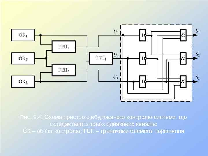 Рис. 9. 4. Схема пристрою вбудованого контролю системи, що складається із трьох однакових каналів: