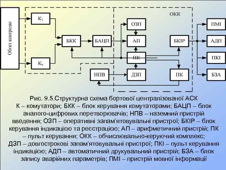 Модуль 3 Особливості конструкції систем та агрегатів електронної