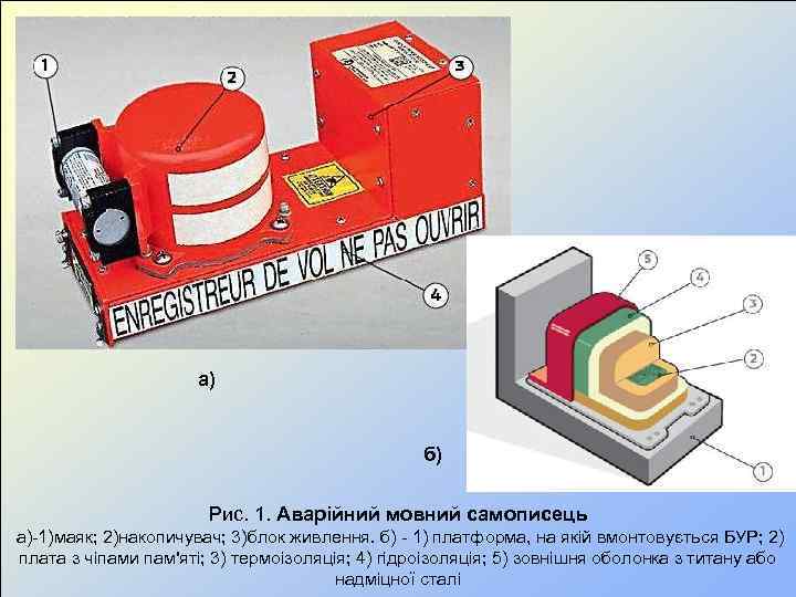 а) б) Рис. 1. Аварійний мовний самописець а)-1)маяк; 2)накопичувач; 3)блок живлення. б) - 1)