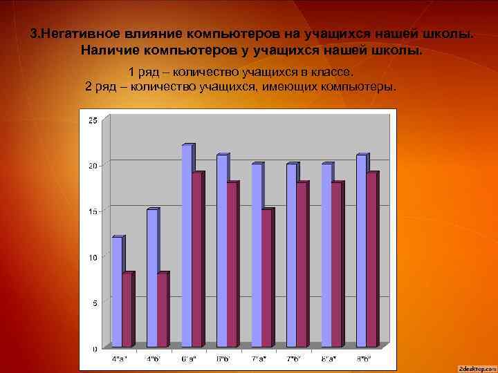 3. Негативное влияние компьютеров на учащихся нашей школы. Наличие компьютеров у учащихся нашей школы.