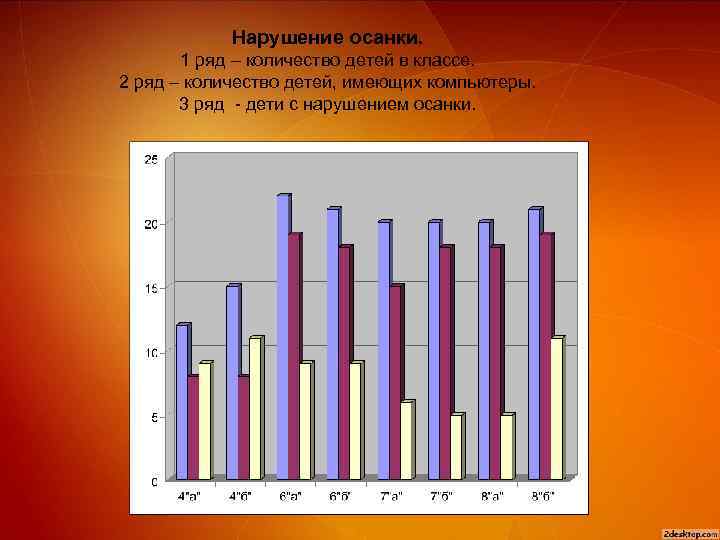 Нарушение осанки. 1 ряд – количество детей в классе. 2 ряд – количество детей,