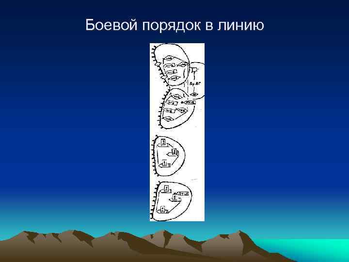 Боевой порядок в линию 