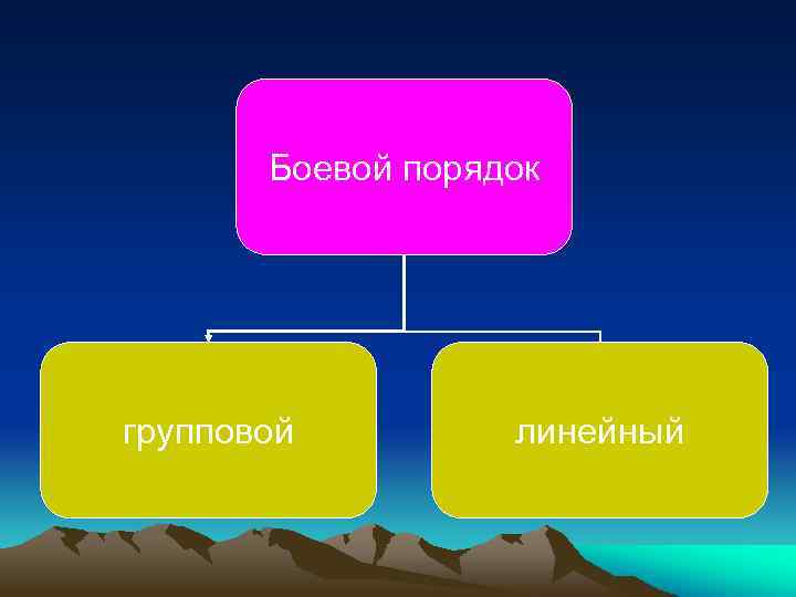 Боевой порядок групповой линейный 