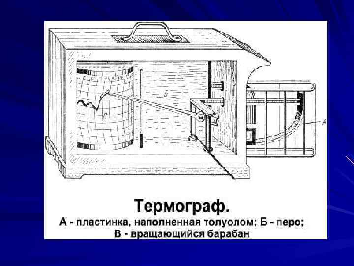 Термограф. Термограф строение. Термограф схема. Термограф суточный недельный схема. Термограф рисунок.