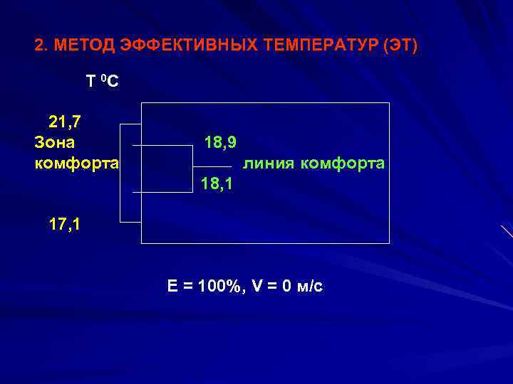 2. МЕТОД ЭФФЕКТИВНЫХ ТЕМПЕРАТУР (ЭТ) Т 0 С 21, 7 Зона 18, 9 комфорта