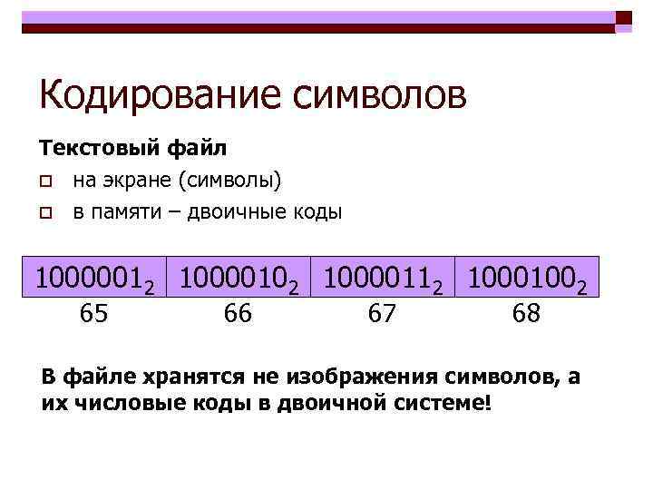 Определение числового кода символа и ввод символа по числовому коду в текстовых редакторах проект