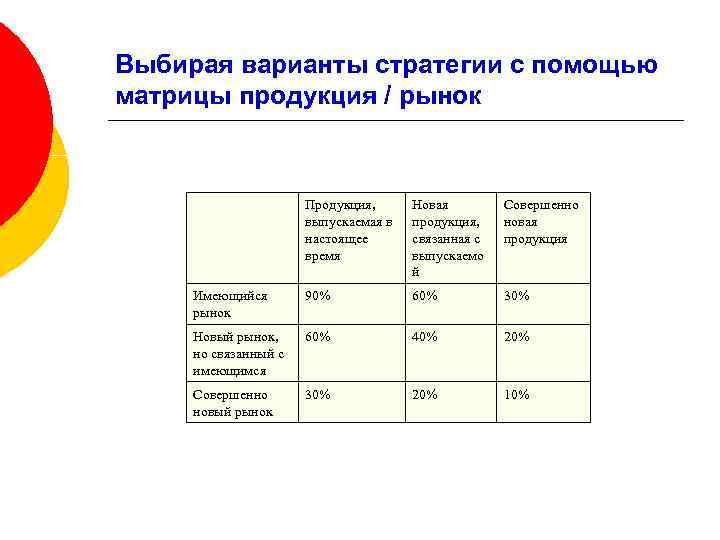 Выбирая варианты стратегии с помощью матрицы продукция / рынок Продукция, выпускаемая в настоящее время