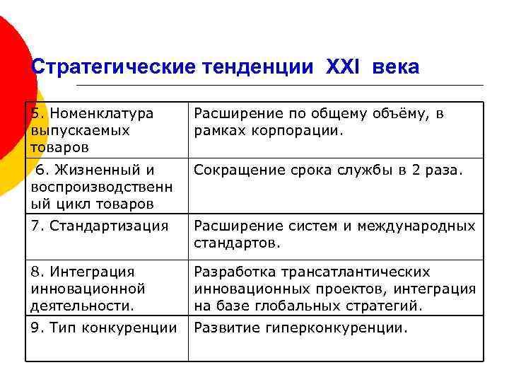 Стратегические тенденции XXI века 5. Номенклатура выпускаемых товаров Расширение по общему объёму, в рамках
