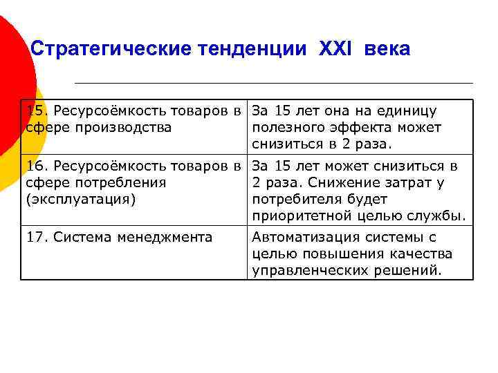 Стратегические тенденции XXI века 15. Ресурсоёмкость товаров в За 15 лет она на единицу