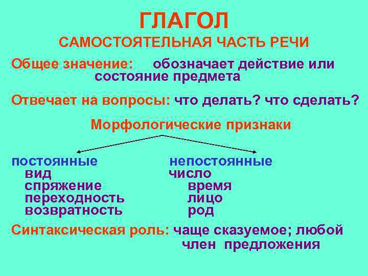 ГЛАГОЛ САМОСТОЯТЕЛЬНАЯ ЧАСТЬ РЕЧИ Общее значение: обозначает действие или состояние предмета Отвечает на вопросы: