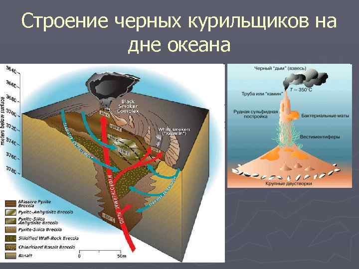 Строение черных курильщиков на дне океана 