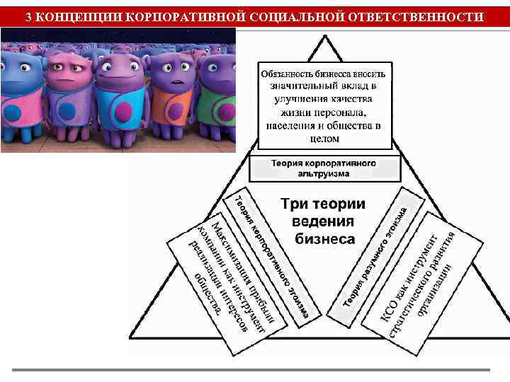 3 КОНЦЕПЦИИ КОРПОРАТИВНОЙ СОЦИАЛЬНОЙ ОТВЕТСТВЕННОСТИ 