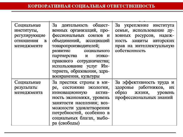 КОРПОРАТИВНАЯ СОЦИАЛЬНАЯ ОТВЕТСТВЕННОСТЬ 