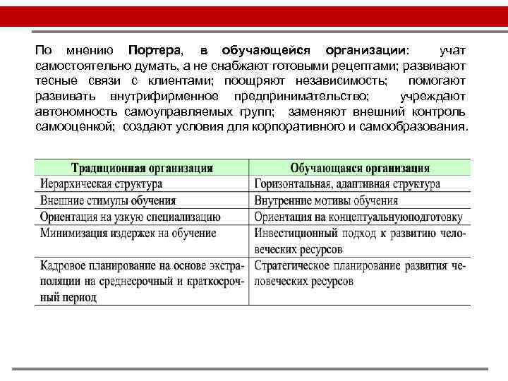 По мнению Портера, в обучающейся организации: учат самостоятельно думать, а не снабжают готовыми рецептами;