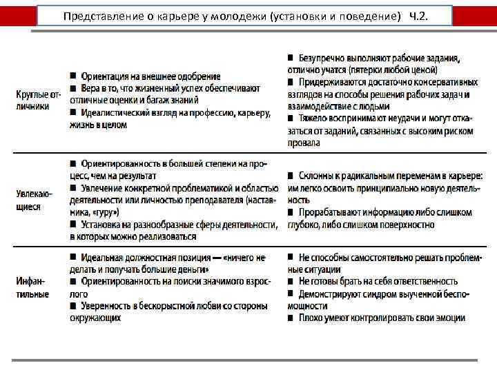  Представление о карьере у молодежи (установки и поведение) Ч. 2. 