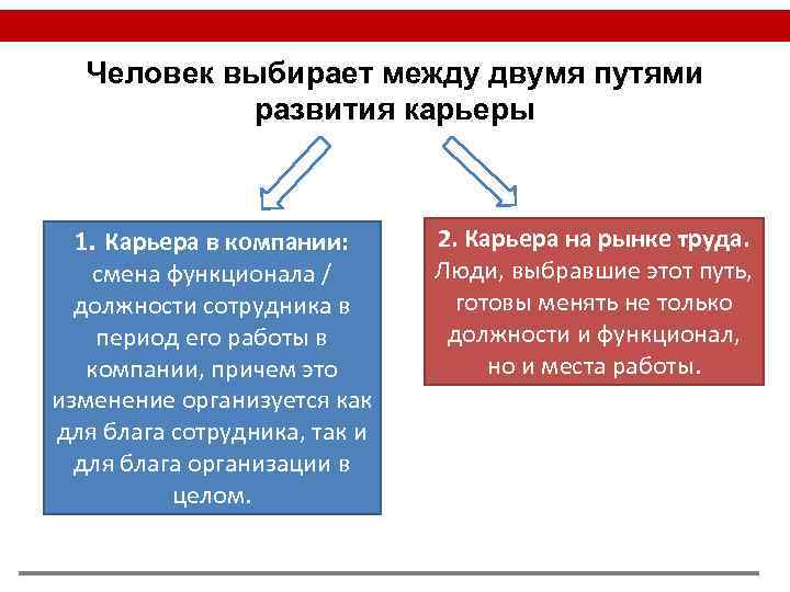 Выбор между примеры