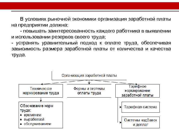 Корпоративные системы оплаты труда. Заработная плата в рыночной экономике. Организация оплаты труда в рыночной экономике. Организация труда и заработной платы на предприятии.