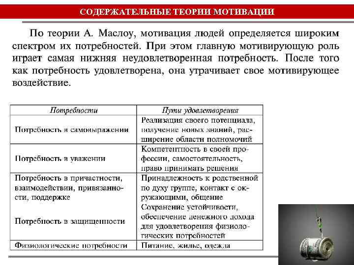 СОДЕРЖАТЕЛЬНЫЕ ТЕОРИИ МОТИВАЦИИ 