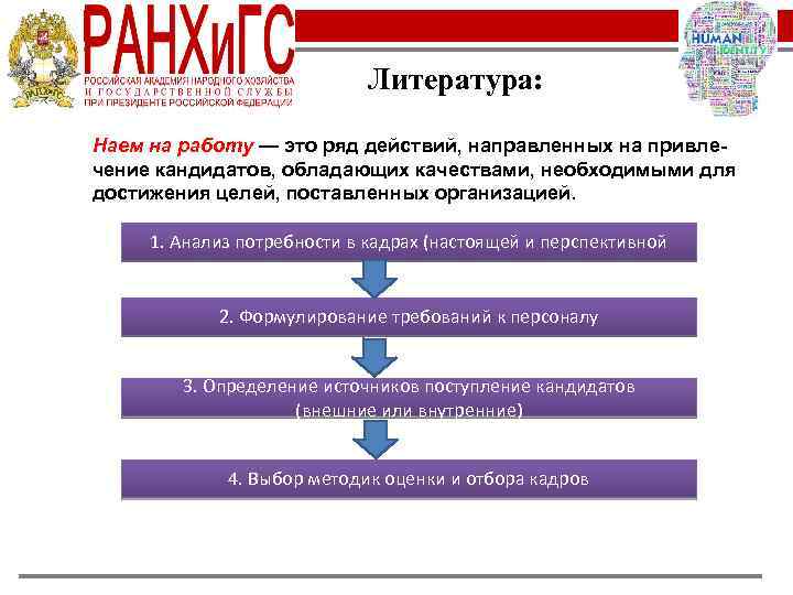 Литература: Наем на работу — это ряд действий, направленных на привлечение кандидатов, обладающих качествами,