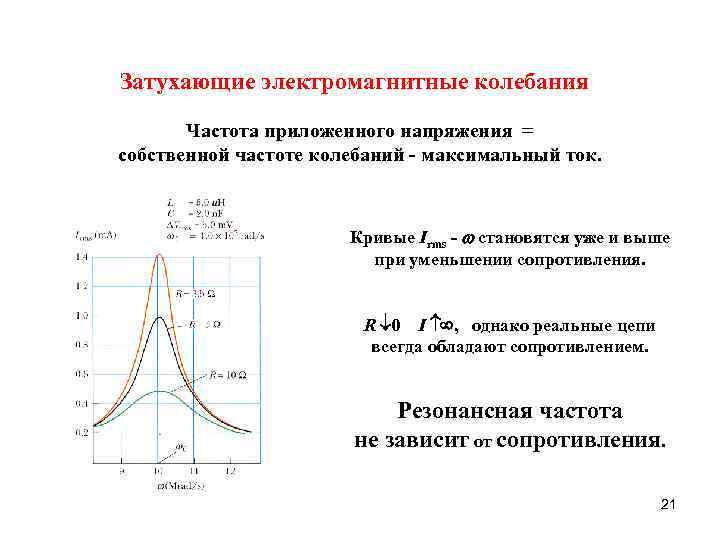 Вывод частоты колебаний. Затухающие электромагнитные колебания. Характеристики затухающих электромагнитных колебаний. Затухание электромагнитных колебаний. Уравнение затухающих электромагнитных колебаний.